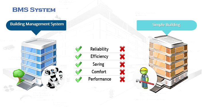 BMS System  - BMS System - Building Management System (BMS)