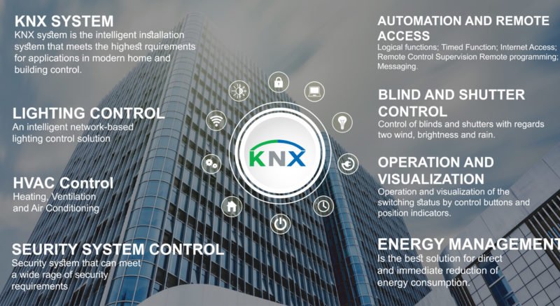 Arenco's KNX Infographic Design-01  - Arencos KNX Infographic Design 01 scaled 800x437 - EIB/KNX System